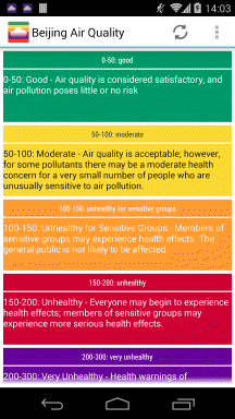 Dylos Dc1100 Pro Air Quality Chart