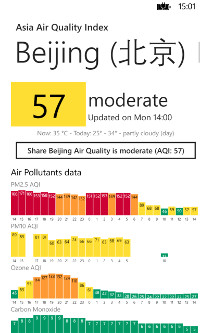 Dylos Dc1100 Pro Air Quality Chart
