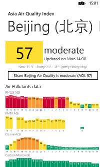 Dylos Air Quality Chart