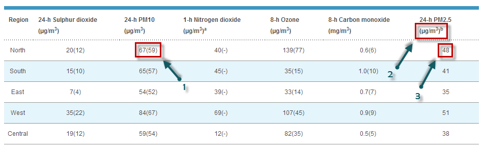 Tác động của PM2.5 đến sức khỏe con người