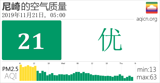 尼崎的空气污染指数是优 19年11月21日 05 00