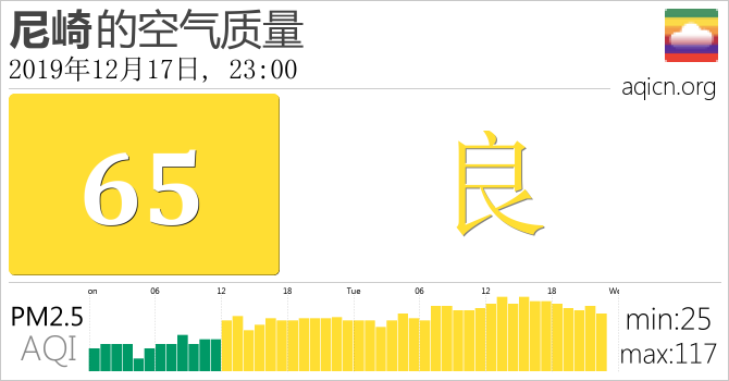 尼崎的空气污染指数是良 19年12月17日 23 00