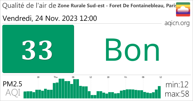 La Qualit De L Air Zone Rurale Sud Est Foret De Fontainebleau