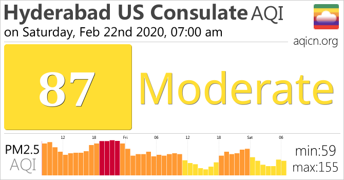 Hyderabad US Consulate, India Air Quality Is Moderate - On Saturday ...