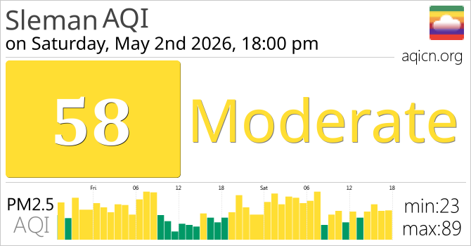 Air Quality Sleman