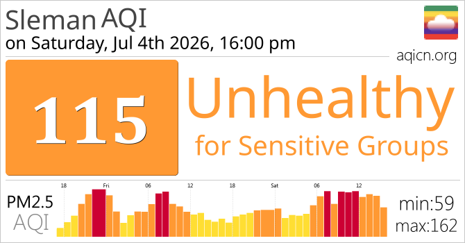 Air Quality Sleman