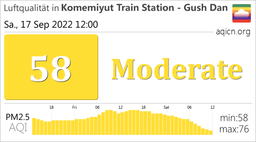 In Komemiyut Train Station - Gush Dan, Israel ist die Luftqualität