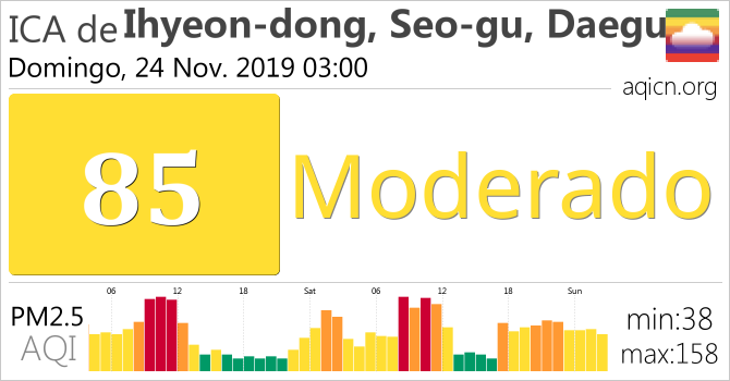 La Calidad Del Aire De Ihyeon Dong Seo Gu Daegu Corea Del Sur Es Moderado Domingo 24 Nov 2019 03 00