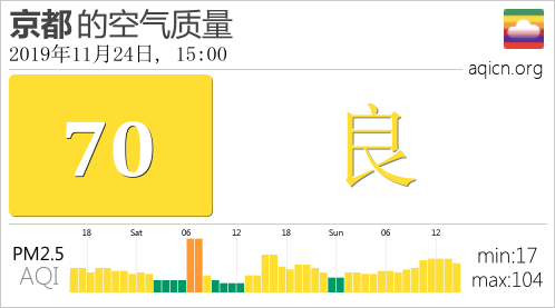 京都的空气污染指数是良 19年11月24日 15 00