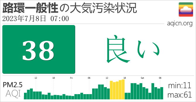 マカオ路環一般性の大気質は良い - 2023年7月8日 07:00