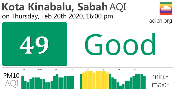 Kota Kinabalu, Sabah, Malaysia Air Quality is Good - on ...