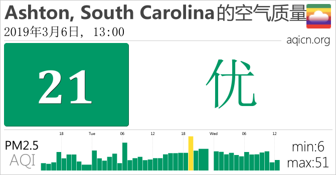 Ashton South Carolina 美国的空气污染指数是优 19年3月6日 13 00