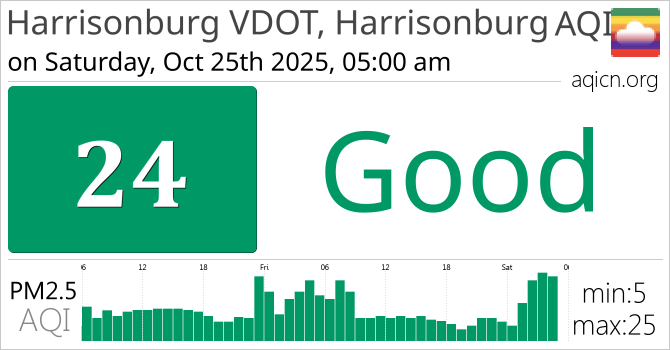 AQI @ HBurg-WX.net